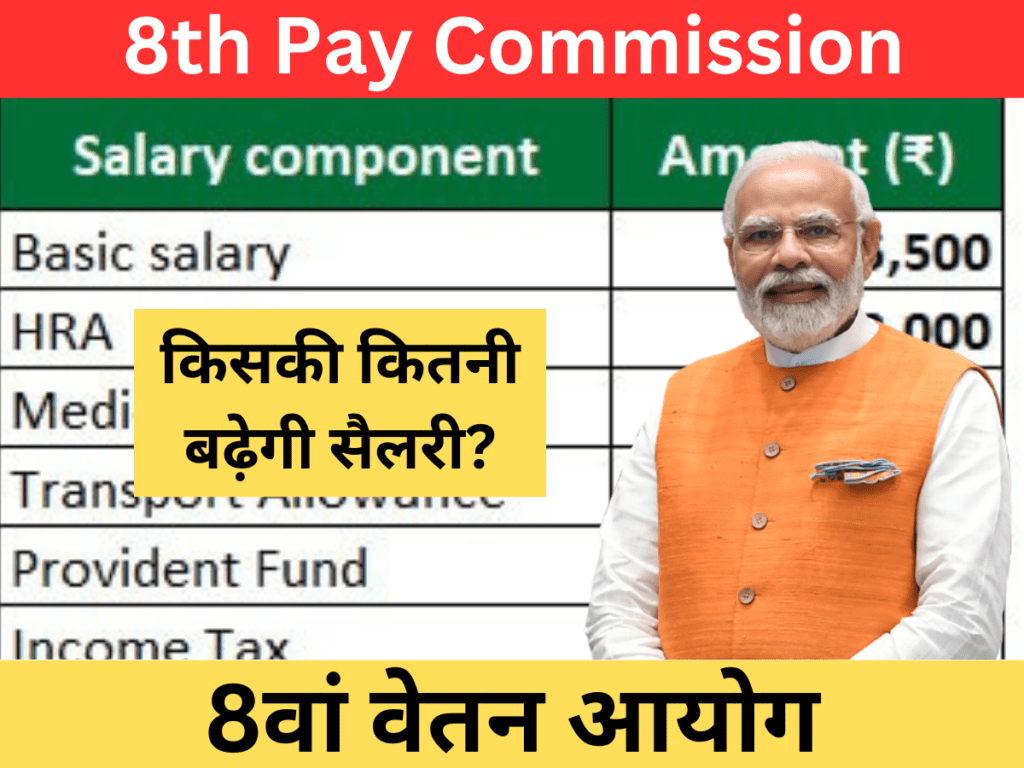 8th Pay Commission